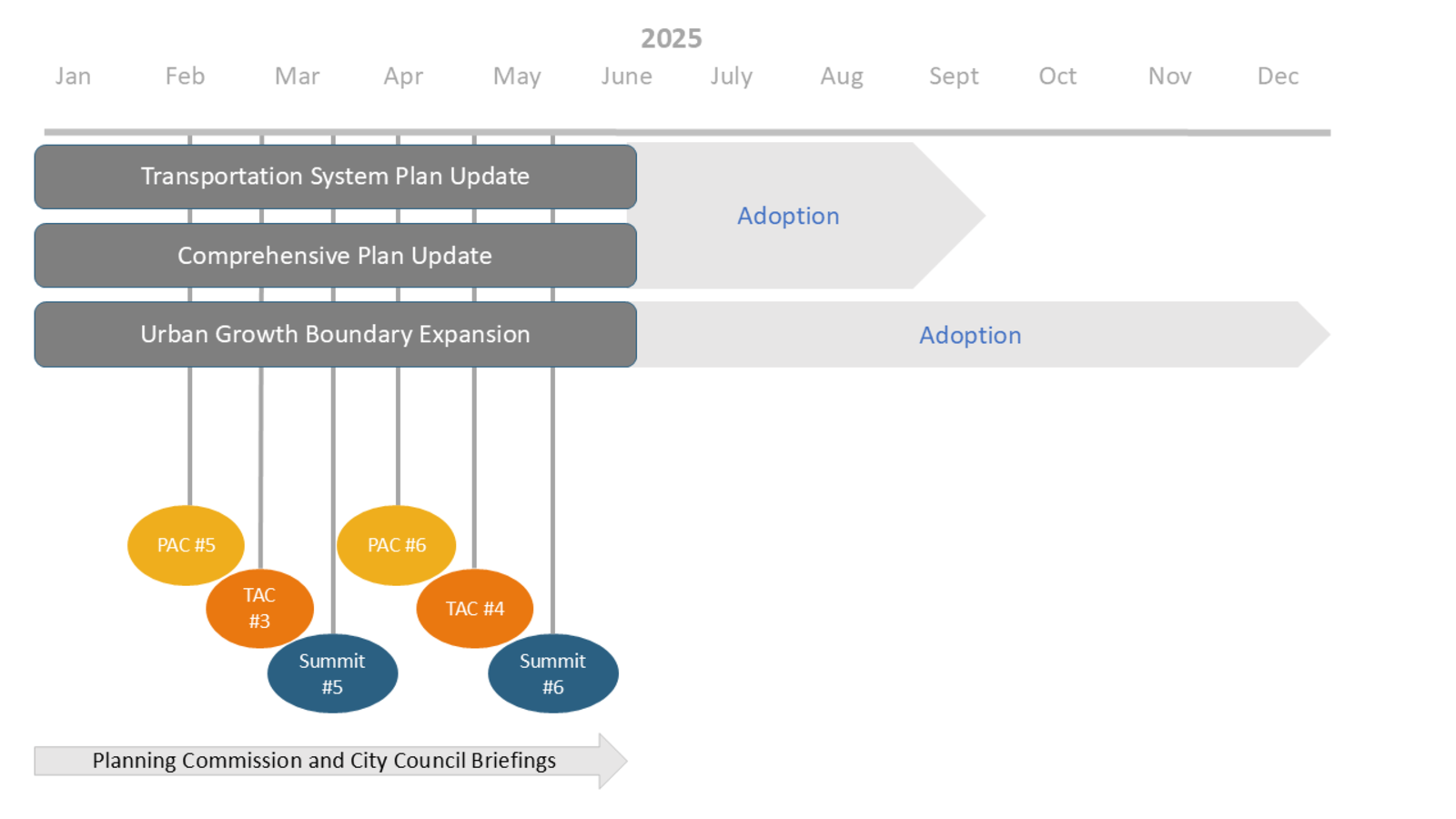 Cultivating Canby - Blooming with Possibility | Canby OR