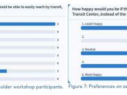 Public input destinations